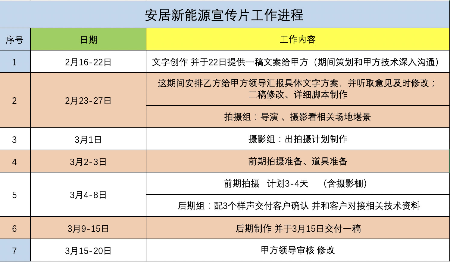 如何策划一部新能源科技企业宣传片!(图2) 新能源拍摄计划时间.png