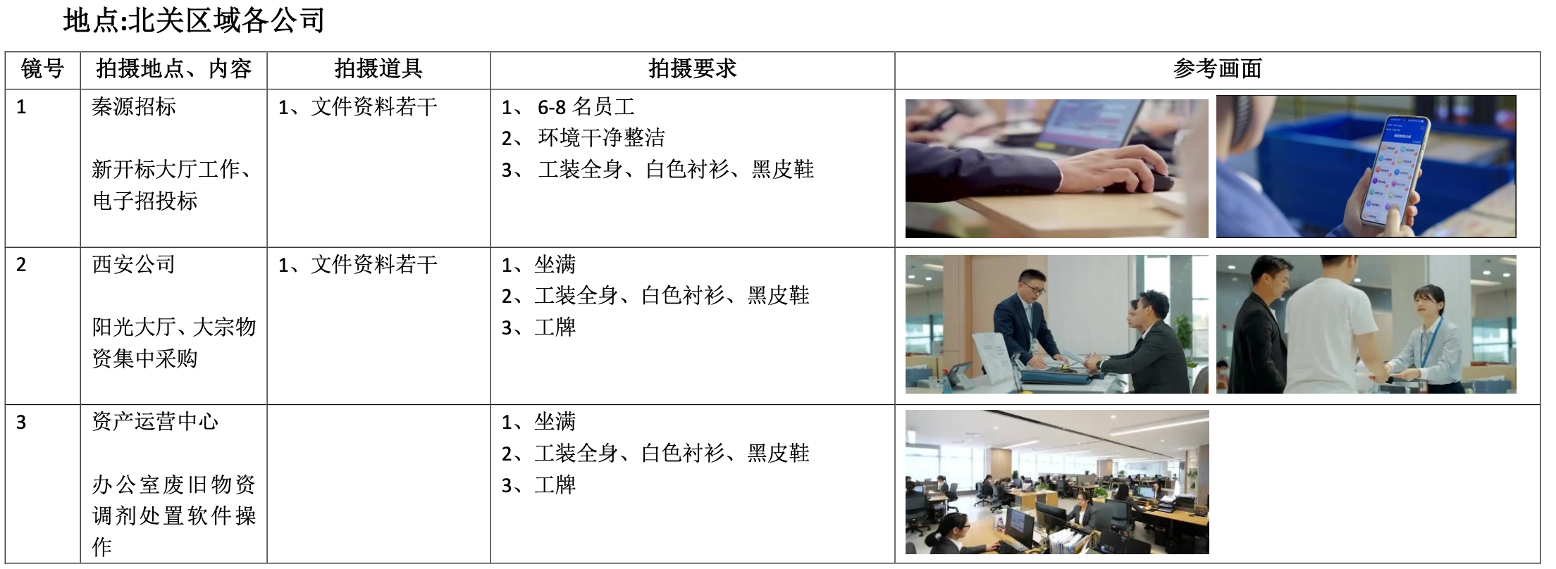 陕西煤业化工物资集团企业宣传片拍摄中(图5) image.png